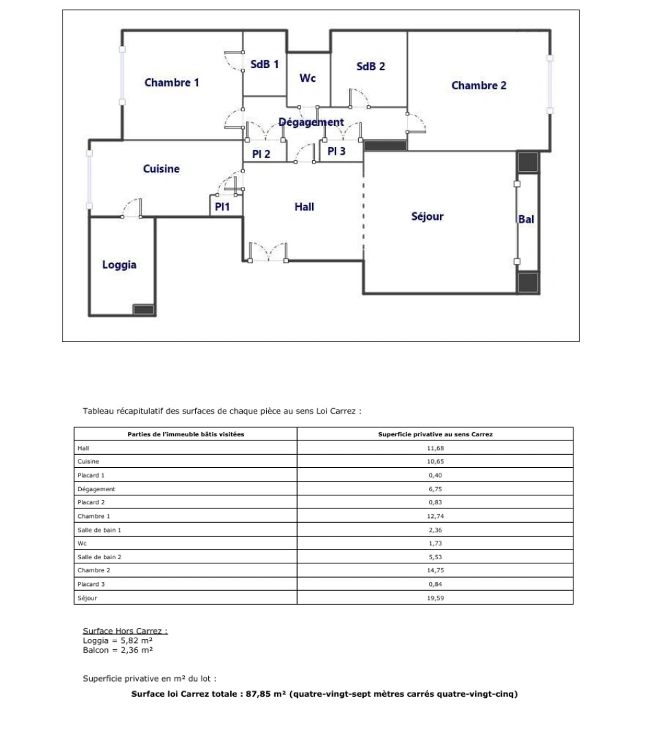 property