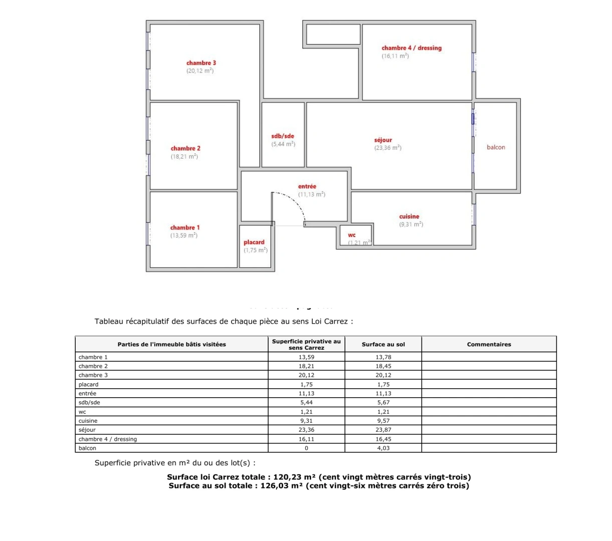 property
